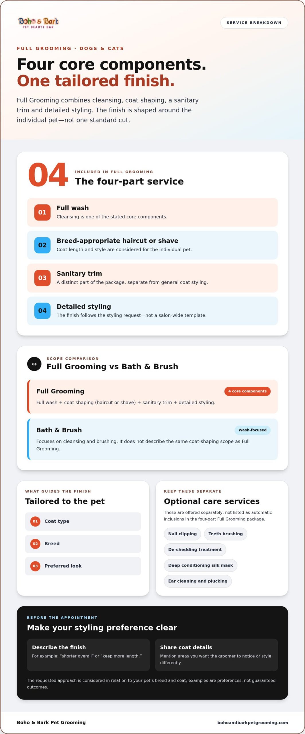 Full Pet Grooming in Dubai: What a Complete Groom Includes